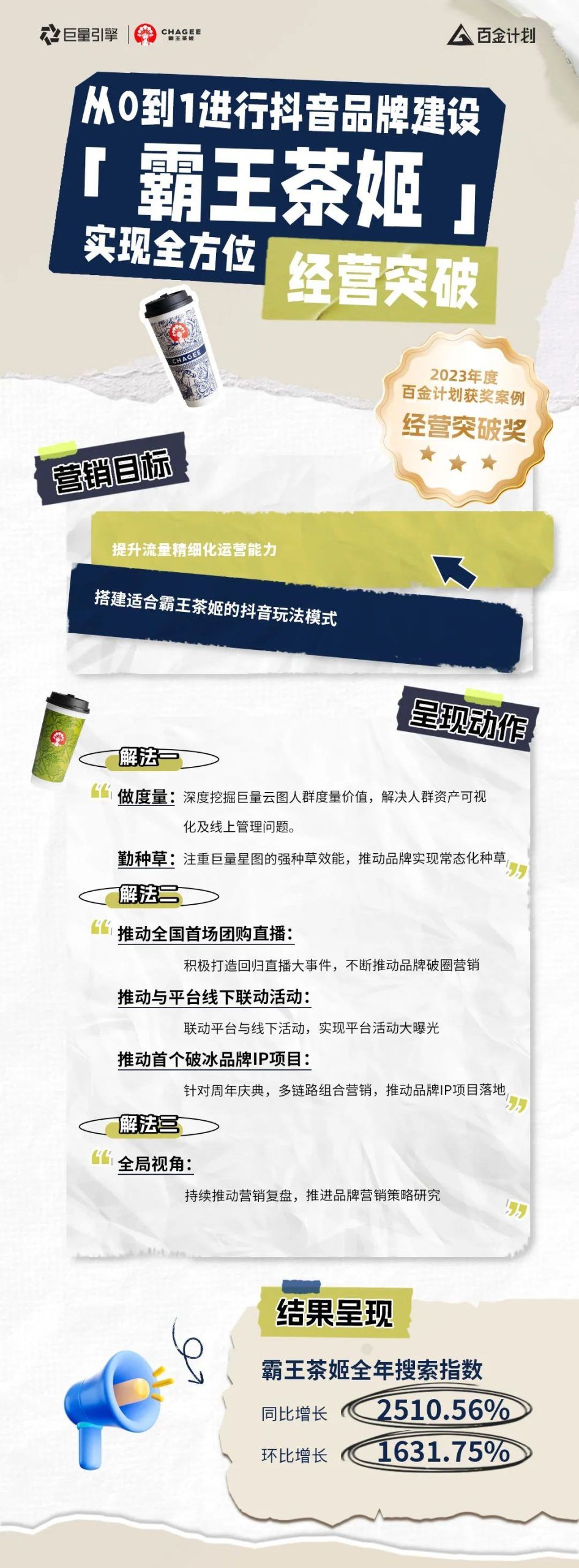 餐饮酒旅商家如何做好品牌经营，在抖音完成种草转化？_黑料正能量
