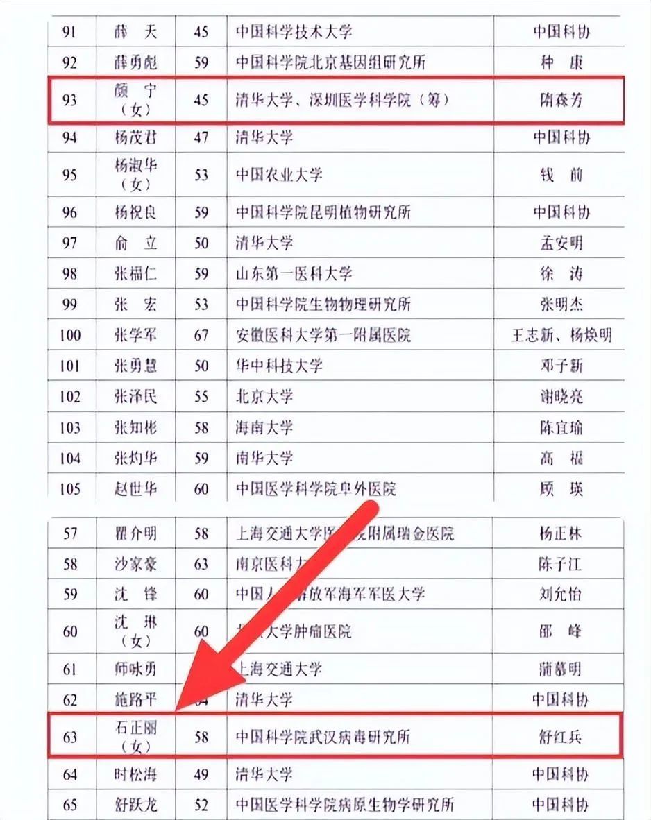 石正丽火了，和颜宁并列，她称：新冠源头不在实验室，根本找不到_黑料正能量