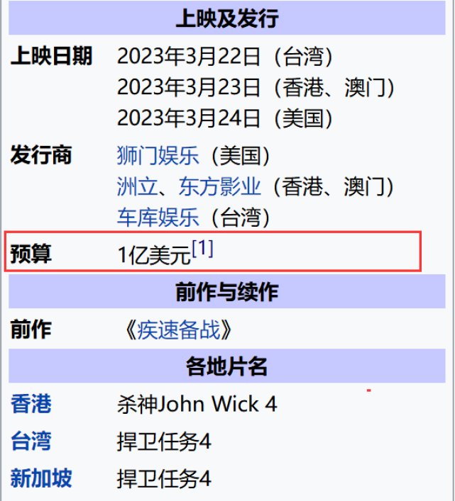 1亿美元成本！《疾速追杀4》全球票房出炉，阿里云网盘资源流出_黑料正能量