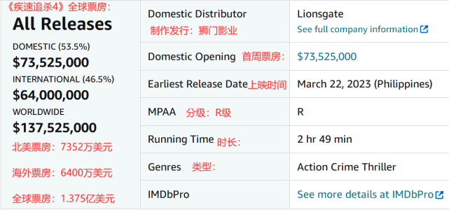 1亿美元成本！《疾速追杀4》全球票房出炉，阿里云网盘资源流出_黑料正能量